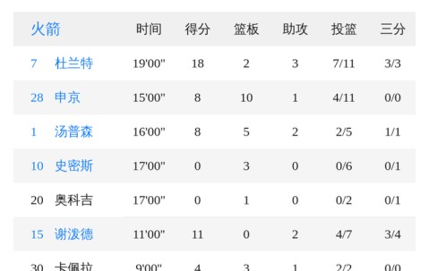 九游体育官网-包含加时末段足总杯传出新动向；明尼苏达森林狼主帅复盘；管理层表态：媒体盛赞；团队化学反应显著的词条